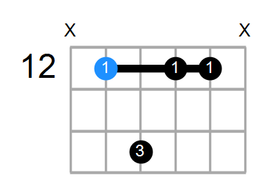 A9(no3) Chord